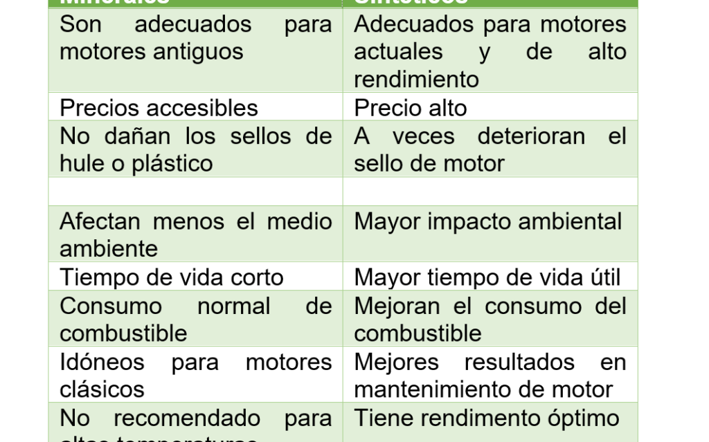 aceite sintetico o mineral descubre la diferencia