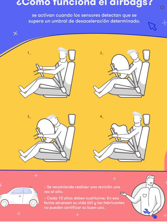 Airbag usados: ¿Por qué debes tener cuidado? 1 airbag usados por que debes tener cuidado