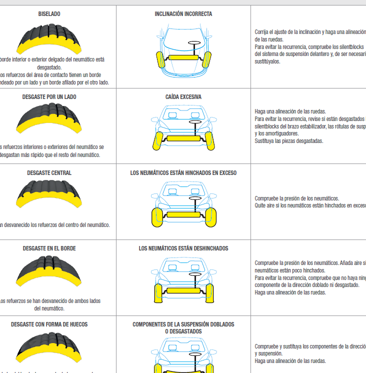 Alineación necesaria: ¿Cómo saber si tu coche lo requiere? 1 alineacion necesaria como saber si tu coche lo requiere