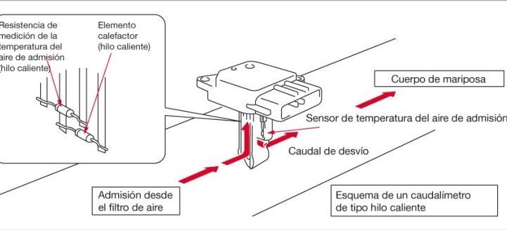 caudalimetro maf sensor clave en el sistema de inyeccion