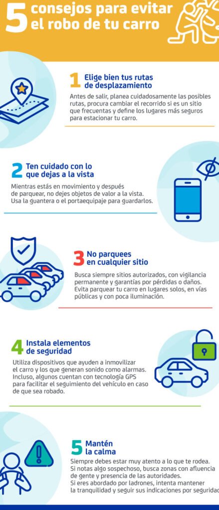 Cómo Evitar el Robo de Tu Auto: Consejos Clave 1 como evitar el robo de tu auto consejos clave
