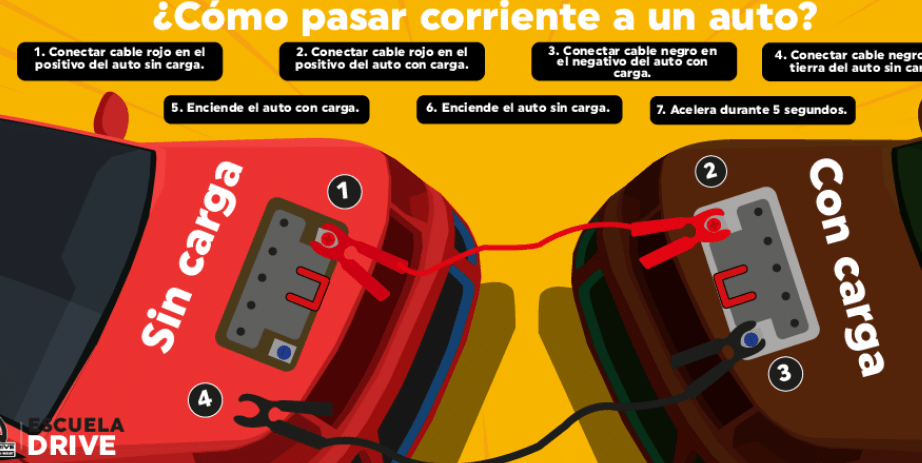 Cómo Pasar Corriente con Seguridad: Guía Paso a Paso 1 como pasar corriente con seguridad guia paso a paso