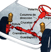 Conducción Precisa con el Sistema de Dirección Mecánica 1 conduccion precisa con el sistema de direccion mecanica