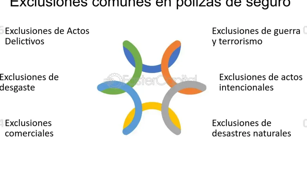 Conoce las 10 Exclusiones Comunes en Pólizas de Autos 1 conoce las 10 exclusiones comunes en polizas de autos