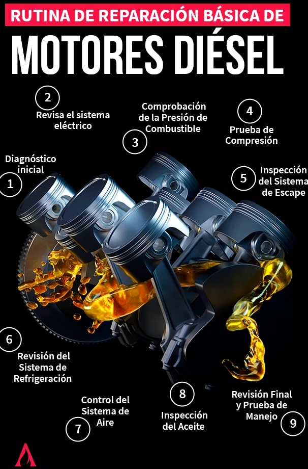 Cuidado Esencial para Motores Diésel: Lo que Debes Saber 1 cuidado esencial para motores diesel lo que debes saber