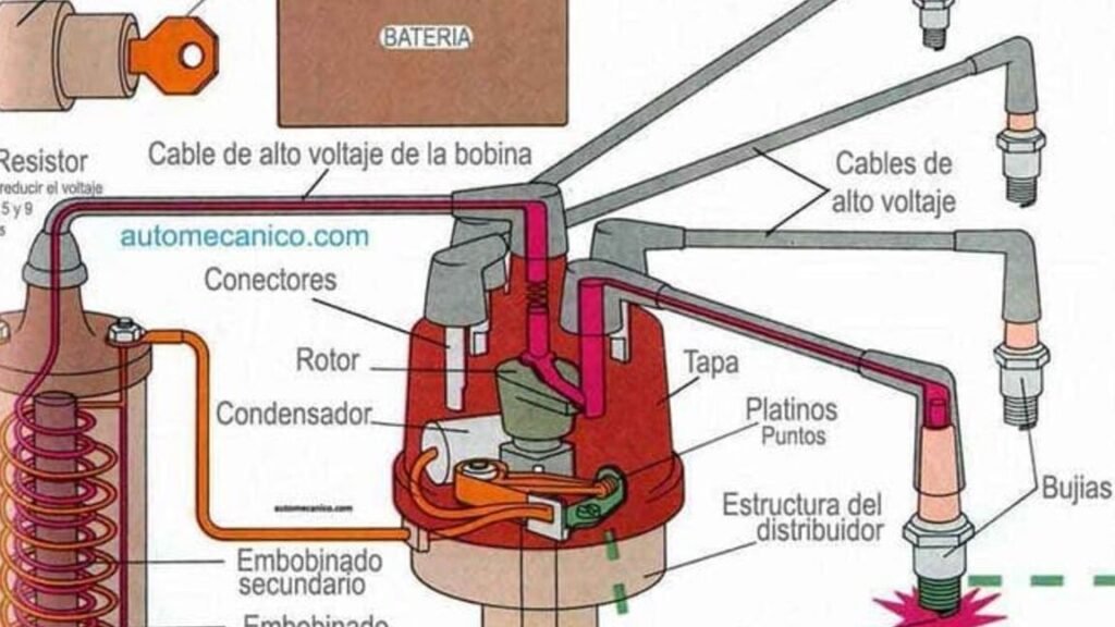 Demistificando el Sistema de Encendido: Clave para un Arranque Perfecto 1 demistificando el sistema de encendido clave para un arranque perfecto