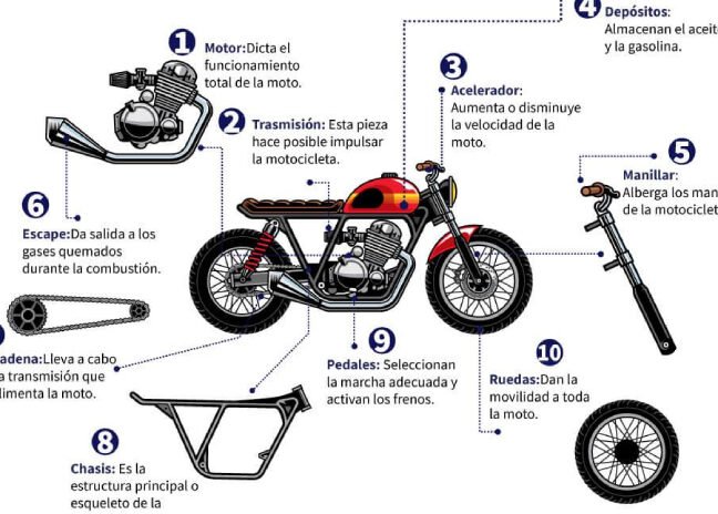 desglosando la maquina conoce las partes fundamentales de tu motocicleta