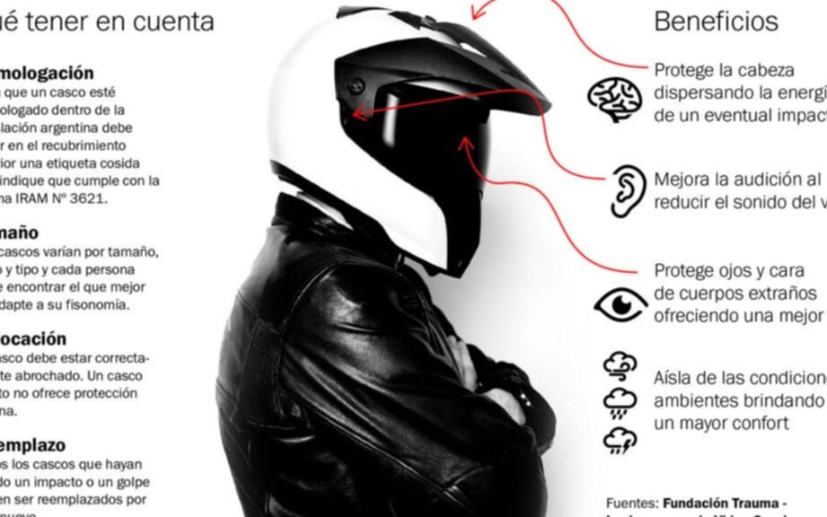 Desmitificando el Uso del Casco: Verdades y Mitos 1 desmitificando el uso del casco verdades y mitos