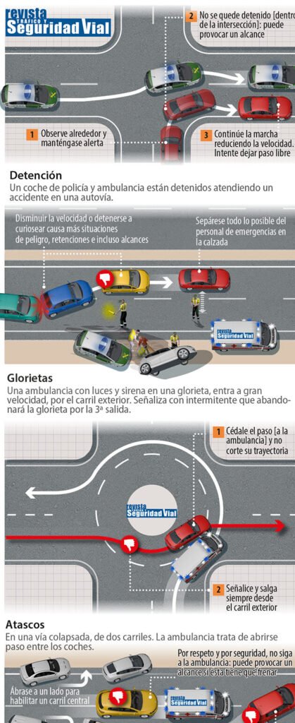 Detrás de una ambulancia: ¿Qué hacer según las normas de tráfico? 1 detras de una ambulancia que hacer segun las normas de trafico