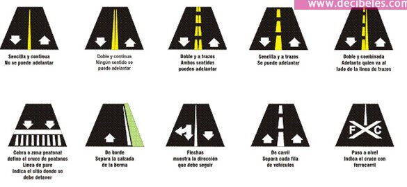 Domina las Líneas y Señales de Piso en la Carretera: ¡Seguridad en tu Trayecto! 1 domina las lineas y senales de piso en la carretera seguridad en tu trayecto