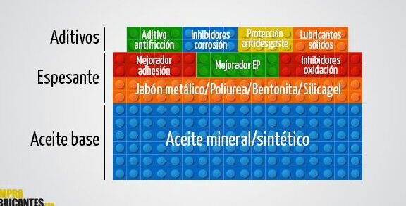 Dominando los Lubricantes: Propiedades, Aditivos y Tipos Esenciales 1 dominando los lubricantes propiedades aditivos y tipos esenciales