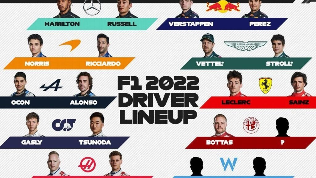 escuderias de formula 1 quienes son las principales
