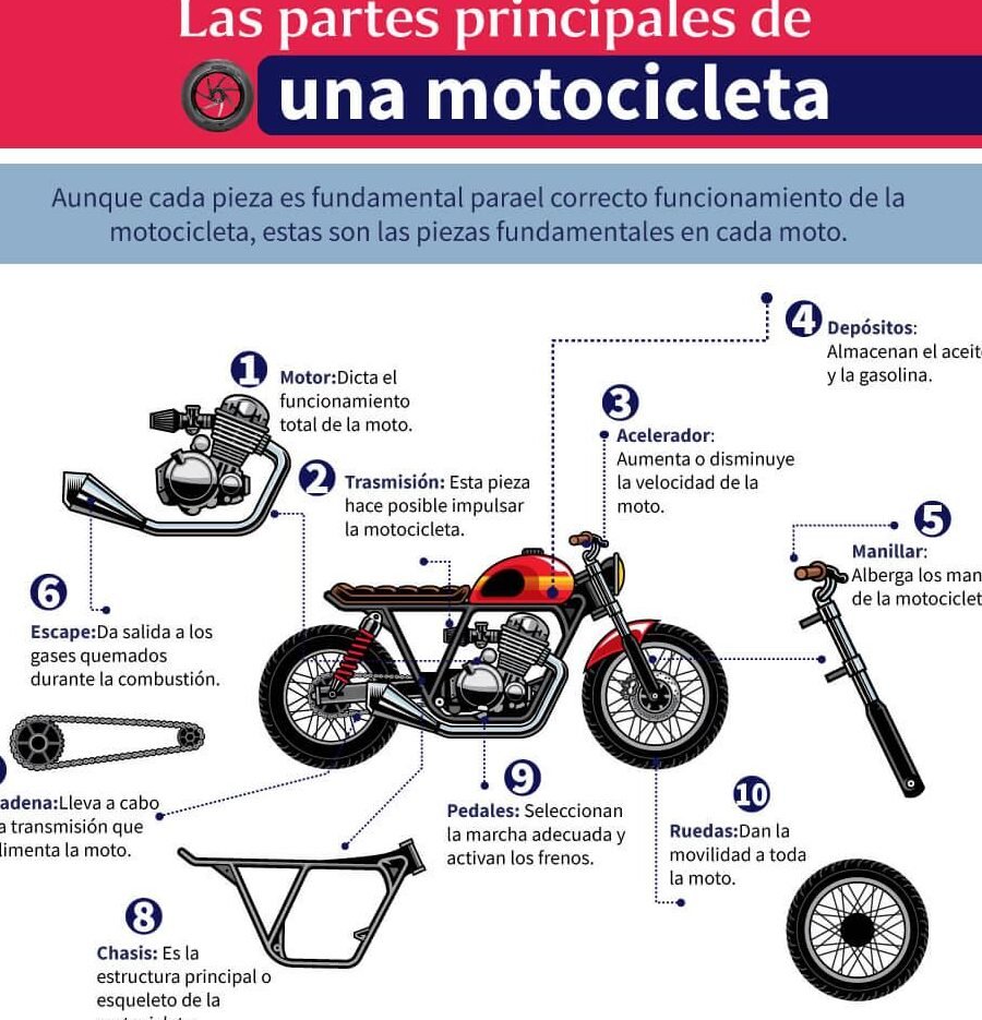 Explorando los Tipos de Motocicleta: Una Introducción Parte I 1 explorando los tipos de motocicleta una introduccion parte i