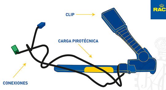 Función y Beneficios de los Pretensores de Cinturón de Seguridad 1 funcion y beneficios de los pretensores de cinturon de seguridad