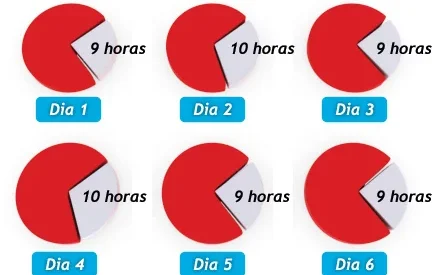 Horas de conducción seguidas: ¿Cuál es el límite recomendado? 1 horas de conduccion seguidas cual es el limite recomendado
