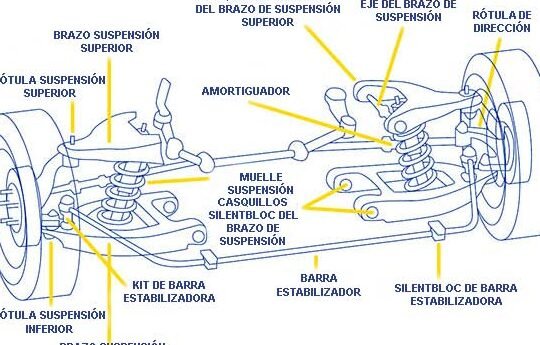Iniciación a la Suspensión del Automóvil: Parte I 1 iniciacion a la suspension del automovil parte i