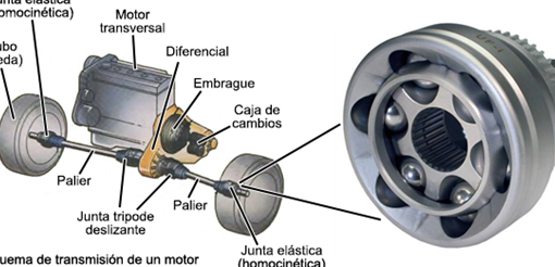 Junta Homocinética: Lo Que Todo Conductor Debe Saber 1 junta homocinetica lo que todo conductor debe saber