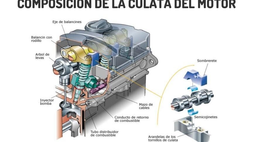 La Culata del Motor: Corazón de la Combustión 1 la culata del motor corazon de la combustion