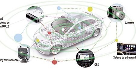 La Importancia de los Sistemas de Unión Automotriz 1 la importancia de los sistemas de union automotriz