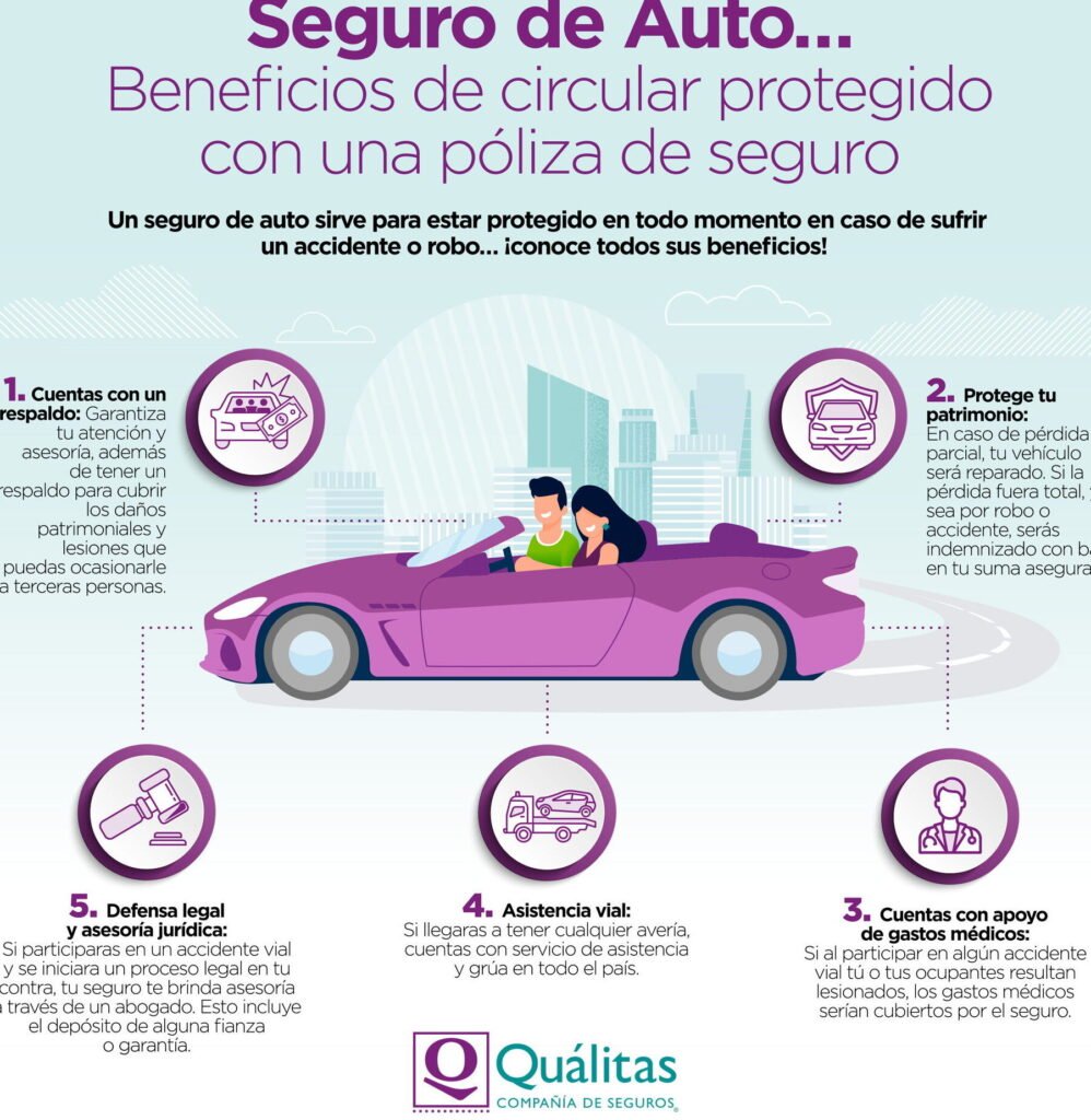 La importancia de tener una póliza todo riesgo para tu vehículo 1 la importancia de tener una poliza todo riesgo para tu vehiculo