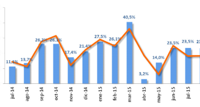 La marca líder en ventas en 2015: ¿Quién fue? 1 la marca lider en ventas en 2015 quien fue