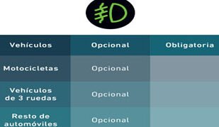 luces antiniebla el manual de uso para conducir seguro