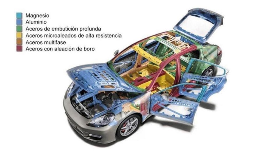 Materiales en la construcción de autos: ¿Qué se utiliza? 1 materiales en la construccion de autos que se utiliza