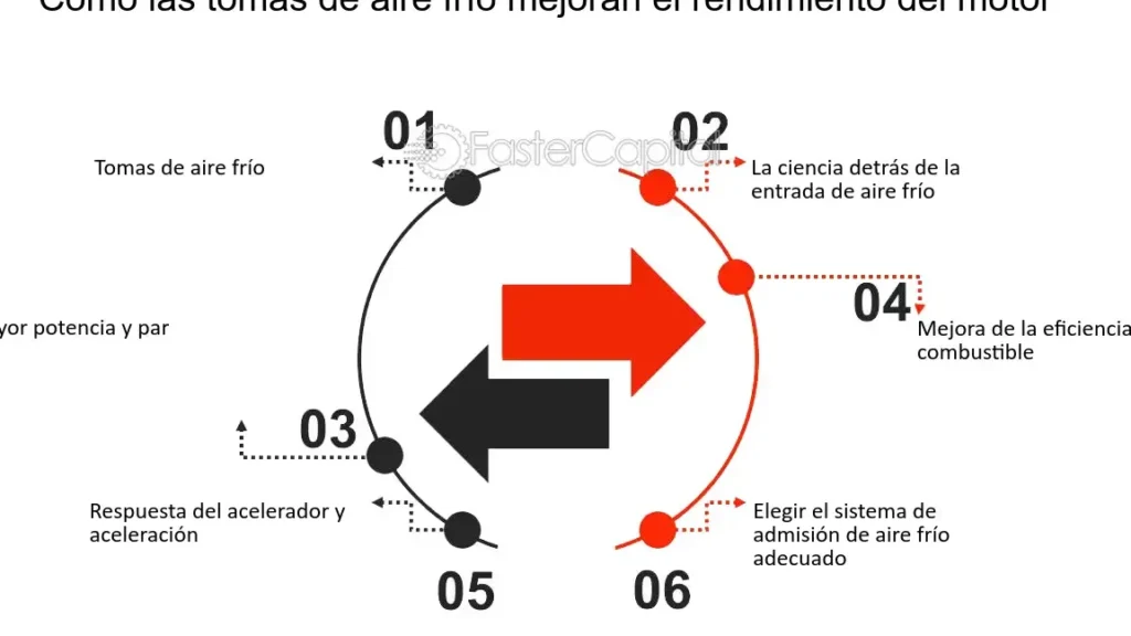 Máxima Potencia: Mejora con el Sistema de Admisión de Aire 1 maxima potencia mejora con el sistema de admision de aire