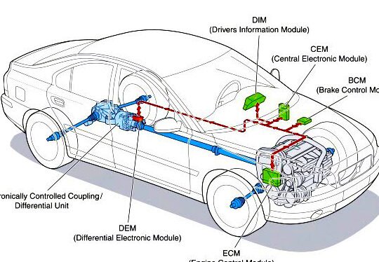 Módulos de control en un vehículo: ¿Cuántos existen? 1 modulos de control en un vehiculo cuantos