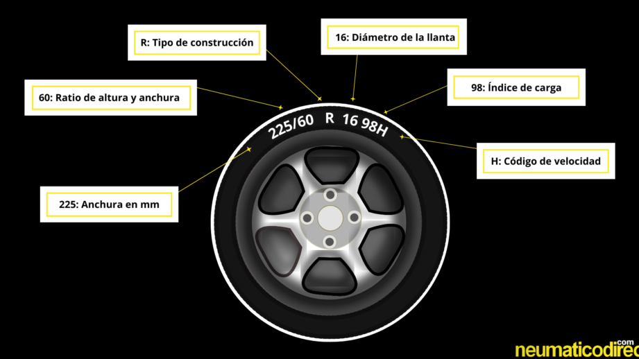 Neumáticos Decodificados: Lo que Debemos Saber para Nuestra Seguridad 1 neumaticos decodificados lo que debemos saber para nuestra seguridad