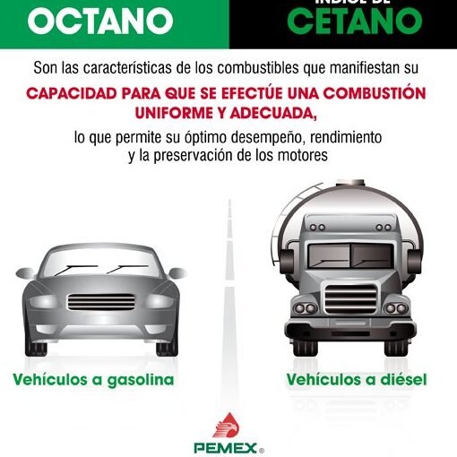 Octanos y Cetanos: Entendiendo la Calidad del Combustible 1 octanos y cetanos entendiendo la calidad del combustible