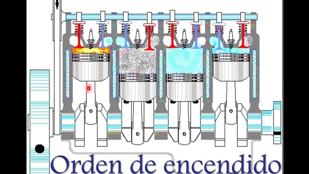 Orden de encendido del motor: ¿Cómo funciona en tu vehículo? 1 orden de encendido del motor como funciona en tu vehiculo