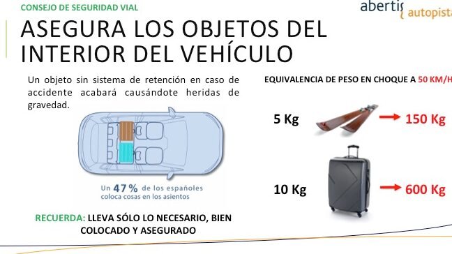 Peso máximo: ¿Cuánto soporta tu coche sin riesgo? 1 peso maximo cuanto soporta tu coche sin riesgo