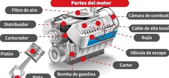 Piezas del motor de coche: ¿Cuáles son las más importantes? 1 piezas del motor de coche cuales son las mas importantes