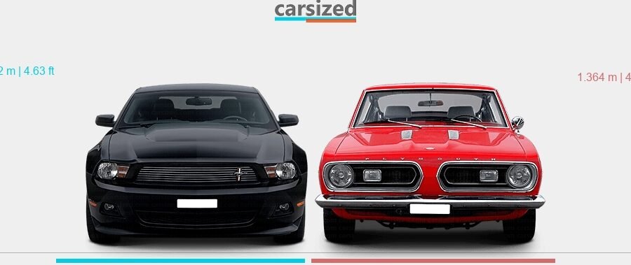 Plymouth Barracuda: Rivaleando con el Ford Mustang 1 plymouth barracuda rivaleando con el ford mustang