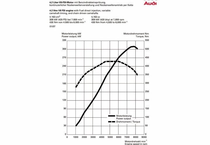 Potencia Versus Altura: Cómo Afecta al Rendimiento de Tu Auto 1 potencia versus altura como afecta al rendimiento de tu auto 1