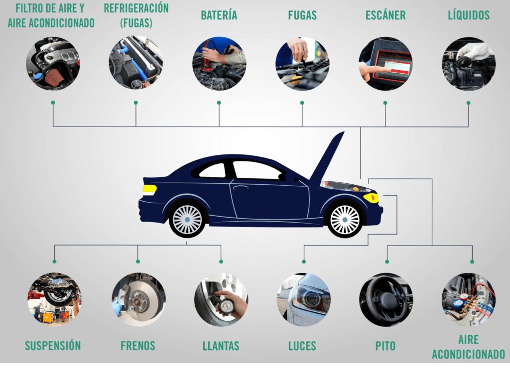Preparativos Esenciales para la Revisión Tecnomecánica de Tu Auto 1 preparativos esenciales para la revision tecnomecanica de tu auto