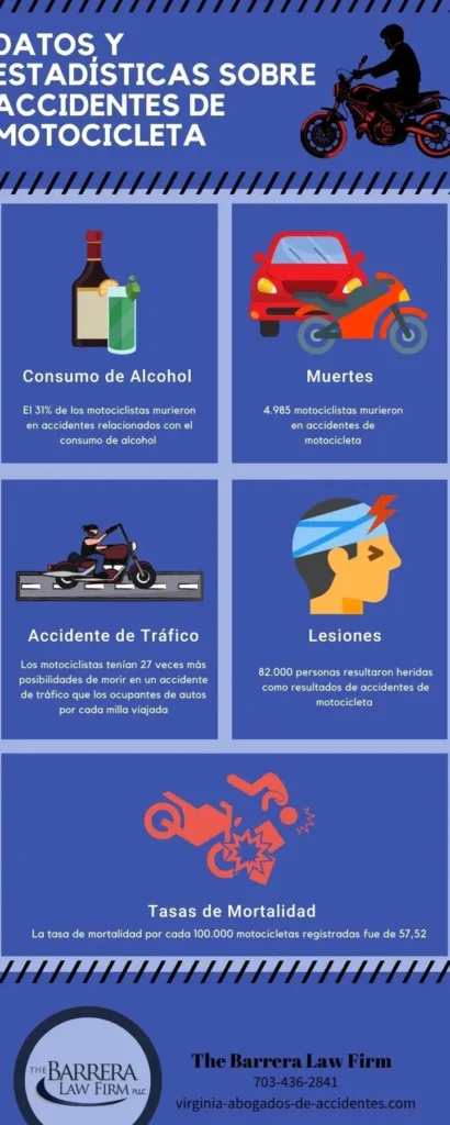 ¡Protege tu Pasión! Prevención de Lesiones en Accidentes de Moto 1 protege tu pasion prevencion de lesiones en accidentes de moto