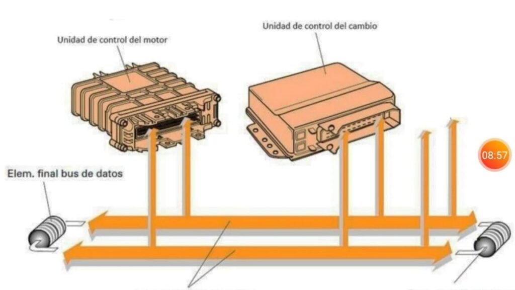 Red CAN Bus: La Red Nerviosa de Tu Vehículo Explicada 1 red can bus la red nerviosa de tu vehiculo explicada
