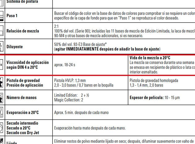 repintado automotriz el clima influye en el resultado