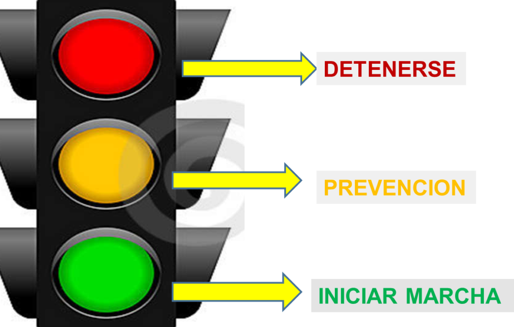 Semáforos: Interpretación y Uso Correcto en la Vía 1 semaforos interpretacion y uso correcto en la via