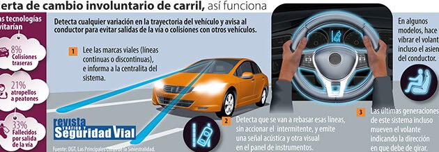 Sistema de Alerta de Cambio Involuntario de Carril: Tu Vigilante Silencioso 1 sistema de alerta de cambio involuntario de carril tu vigilante silencioso