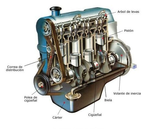 Sistema de Distribución Automotriz: Corazón del Rendimiento 1 sistema de distribucion automotriz corazon del rendimiento