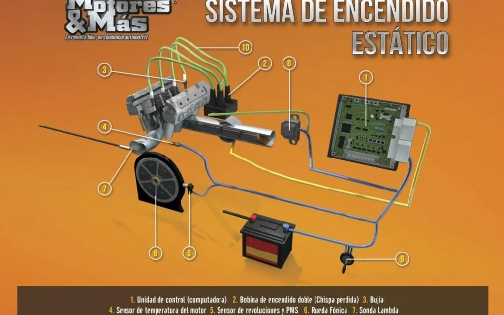 Sistema DIS: La Revolución en el Encendido de Tu Auto 1 sistema dis la revolucion en el encendido de tu auto