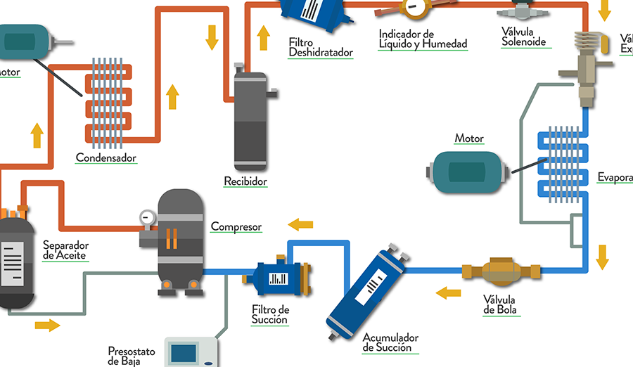 Sistemas de Refrigeración: Tipos y Funcionamiento Clave 1 sistemas de refrigeracion tipos y funcionamiento clave