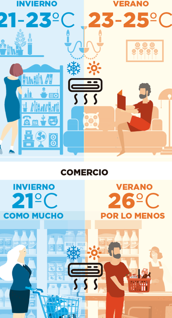 temperatura del aire acondicionado que punto ideal