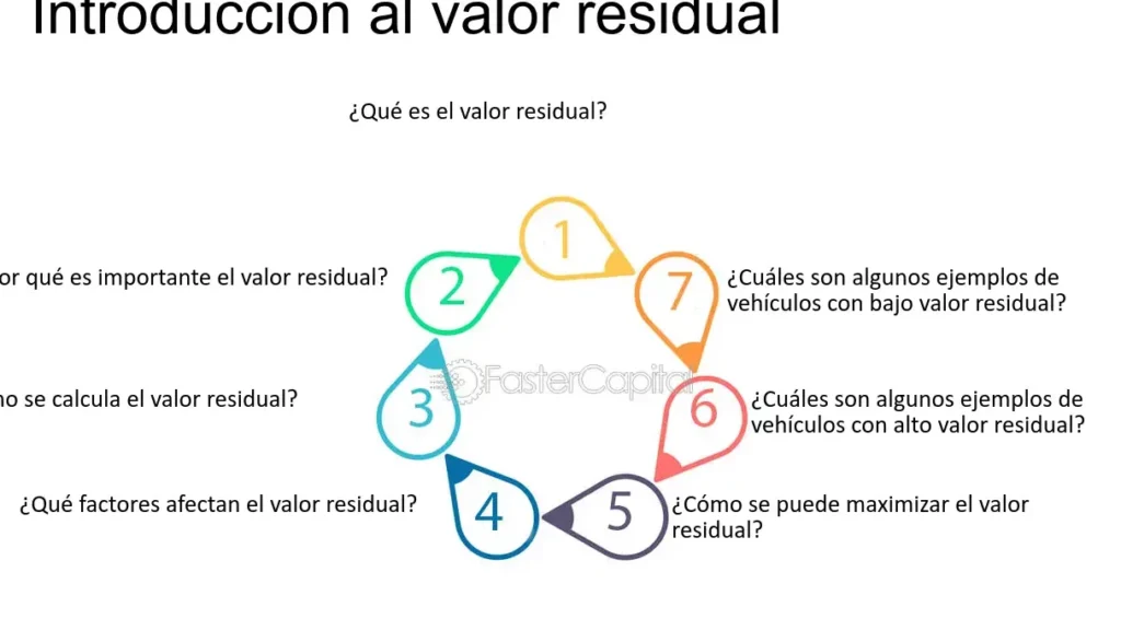 un choque devalua mi coche impacto en el valor residual