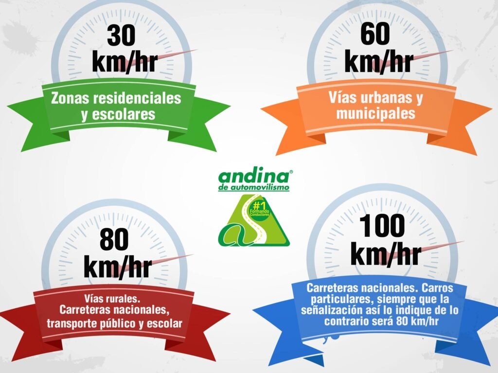 Velocidad segura: ¿Cuál es el límite en Colombia? 1 velocidad segura cual es el limite en colombia