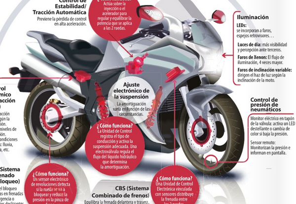 verificacion puntual antes de un viaje en moto lista de control